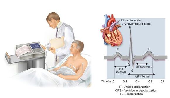 Eletrocardiografia para detectar doenças cardiovasculares na hipertensão